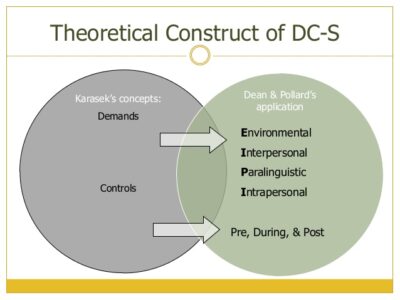DHIA, “Interpreting with the Demand Control Schema and the CPC”